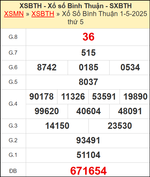 Kết quả xổ số Bình Thuận ngày 1/5/2025