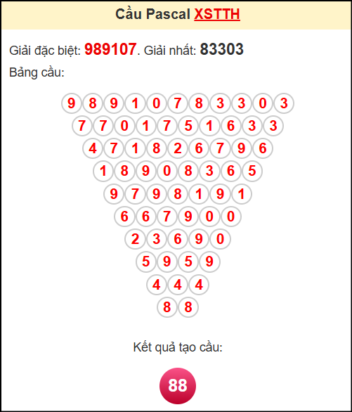 Soi cầu XSTTH theo tổng pasacal ngày 11/5/2025