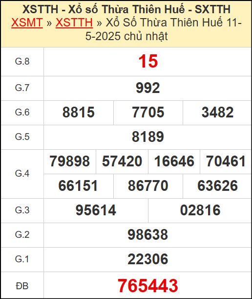 Kết quả xổ số Thừa Thiên Huế ngày 11/5/2025