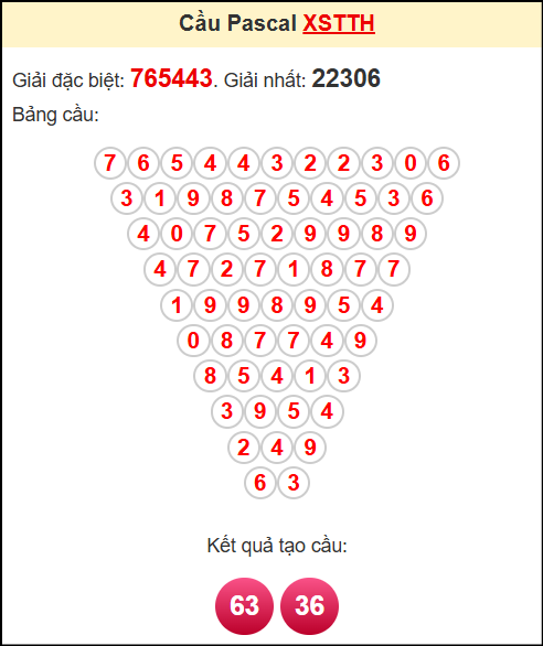 Soi cầu XSTTH theo tổng pasacal ngày 12/5/2025