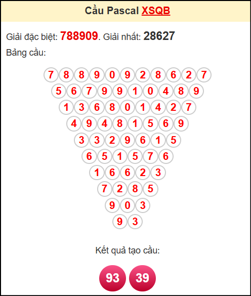 Soi cầu XSQB theo tổng pasacal ngày 15/5/2025