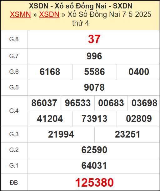Kết quả xổ số Đồng Nai ngày 7/5/2025