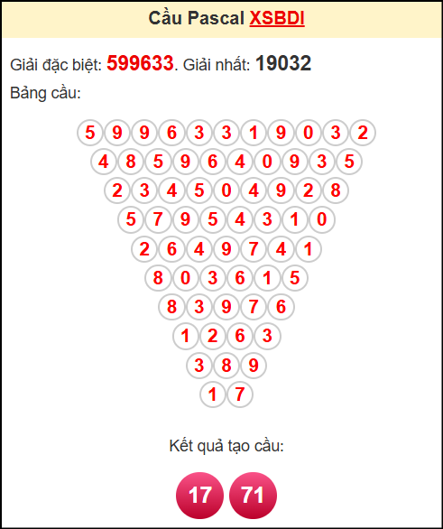 Soi cầu XSBDI theo tổng pasacal ngày 15/5/2025