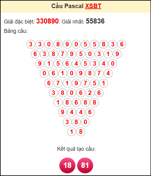 Soi cầu XSBT theo tổng pasacal ngày 13/5/2025