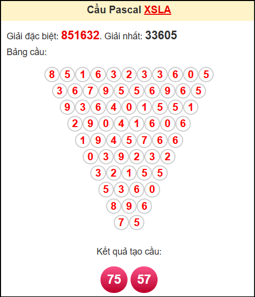 Soi cầu XSLA theo tổng pasacal ngày 10/5/2025