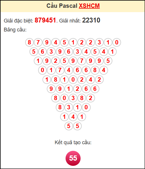 Soi cầu XSHCM theo tổng pasacal ngày 12/5/2025