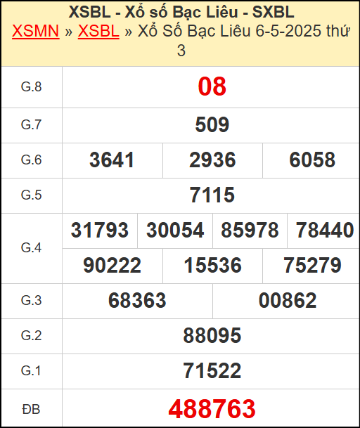 Kết quả xổ số Bạc Liêu ngày 6/5/2025