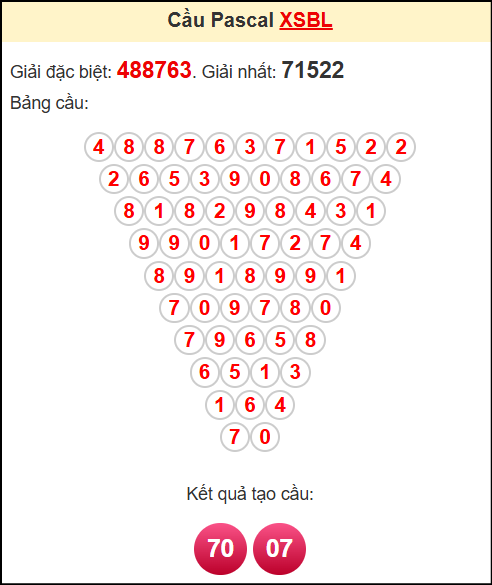 Soi cầu XSBL theo tổng pasacal ngày 13/5/2025