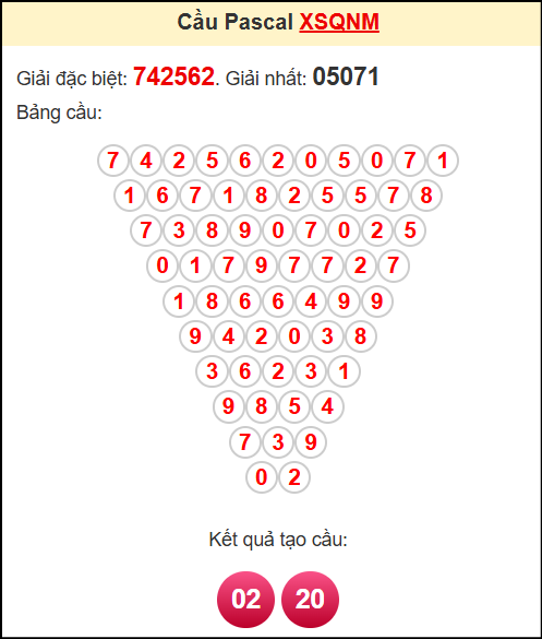 Soi cầu XSQNM theo tổng pasacal ngày 13/5/2025