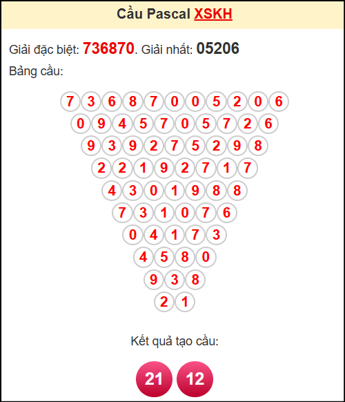 Soi cầu XSKH theo tổng pasacal ngày 11/5/2025