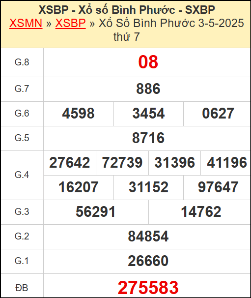 Kết quả xổ số Bình Phước ngày 3/5/2025