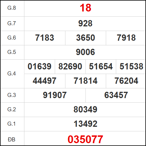 Quay thử kết quả xổ số tỉnh Bình Phước ngày 10/5/2025