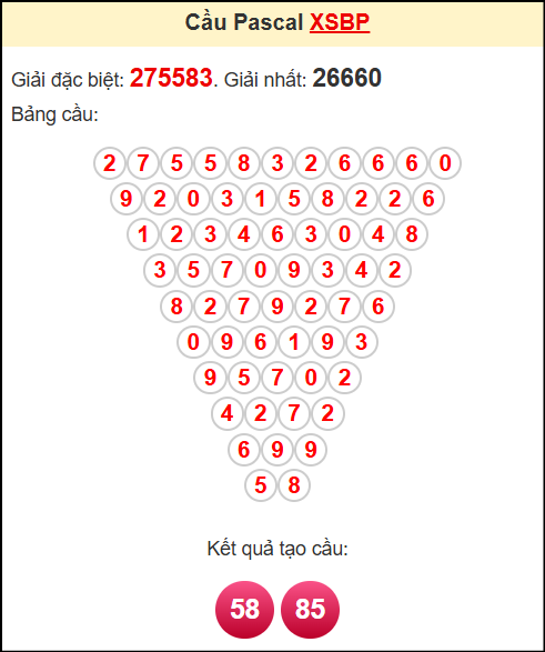 Soi cầu XSBP theo tổng pasacal ngày 10/5/2025