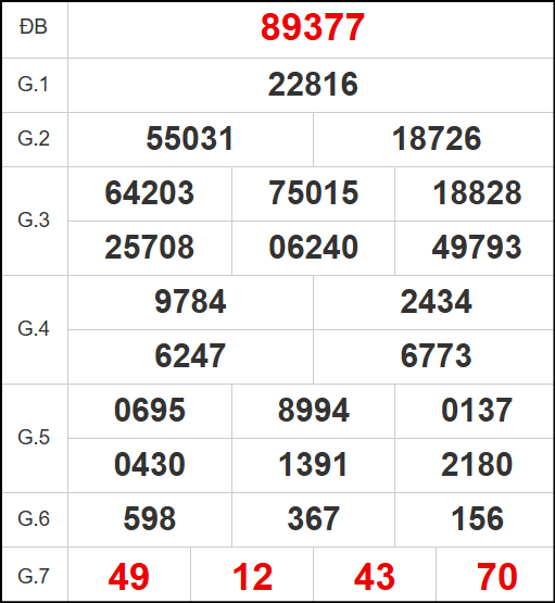 Quay thử kết quả xổ số miền Bắc ngày 16/5/2025