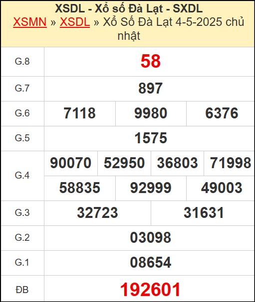 Kết quả xổ số Đà Lạt ngày 4/5/2025