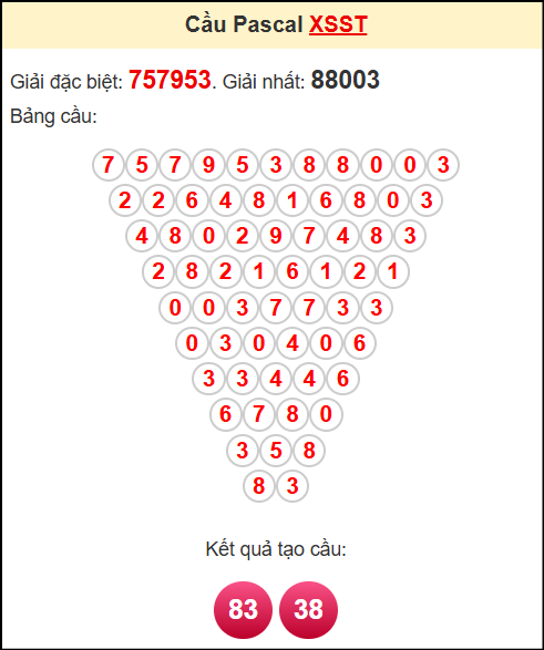 Soi cầu XSST theo tổng pasacal ngày 14/5/2025