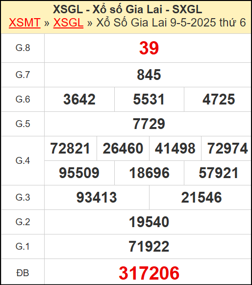 Kết quả xổ số Gia Lai ngày 9/5/2025