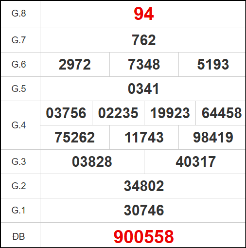 Kết quả quay thử Gia Lai ngày 16/5/2025