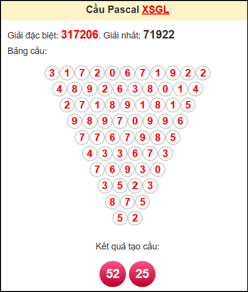 Soi cầu XSGL theo tổng pasacal ngày 16/5/2025