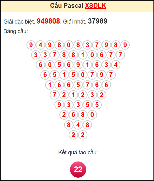 Soi cầu XSDLK theo tổng pasacal ngày 13/5/2025