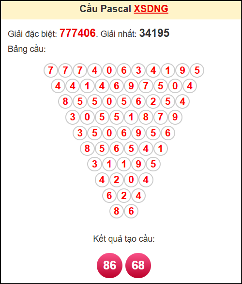 Soi cầu XSDNG theo tổng pasacal ngày 10/5/2025