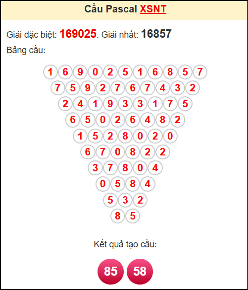 Soi cầu Ninh Thuận theo tổng pasacal ngày 16/5/2025