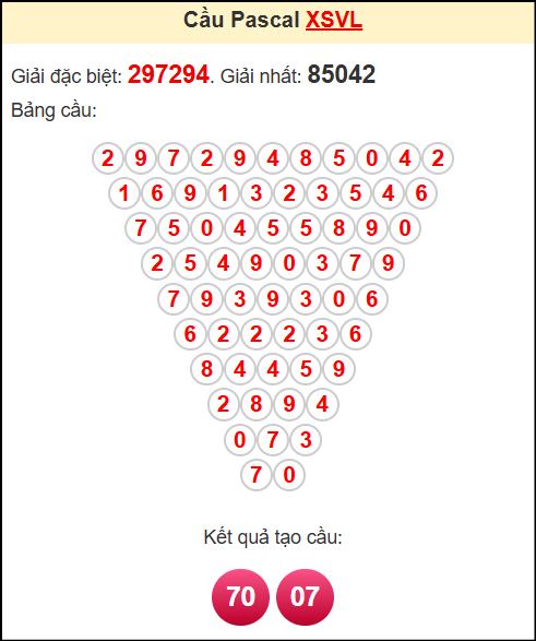 Soi cầu XSVL theo tổng pasacal ngày 16/5/2025