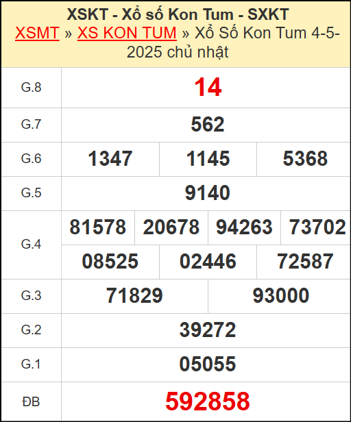 Kết quả xổ số Kon Tum ngày 4/5/2025