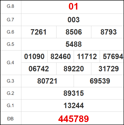 Quay thử kết quả xổ số tỉnh Kon Tum 11/5/2025