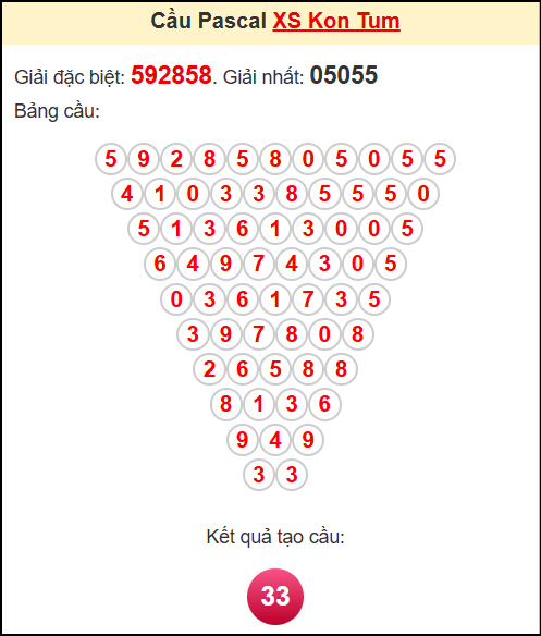 Soi cầu XSKT theo tổng pasacal ngày 11/5/2025