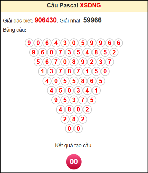 Soi cầu XSDNG theo tổng pasacal ngày 14/5/2025