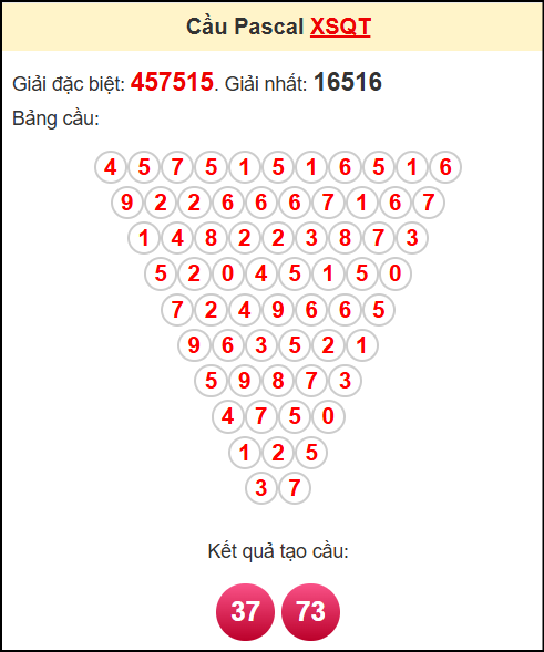 Soi cầu XSQT theo tổng pasacal ngày 15/5/2025