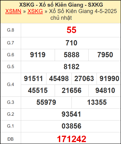 Kết quả xổ số Kiên Giang ngày 4/5/2025