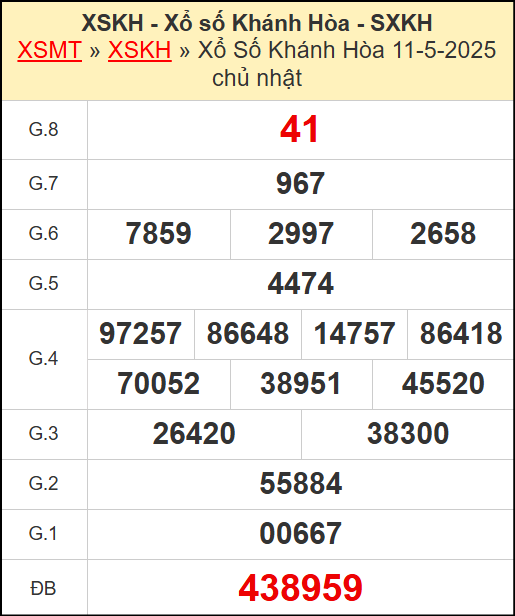 Kết quả xổ số Khánh Hòa ngày 11/5/2025