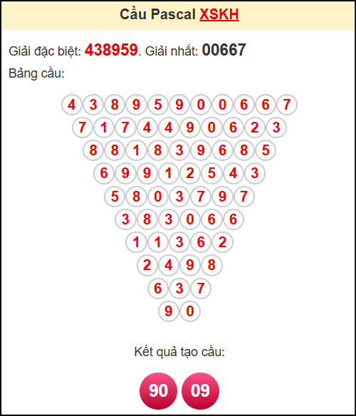 Soi cầu XSKH theo tổng pasacal ngày 14/5/2025