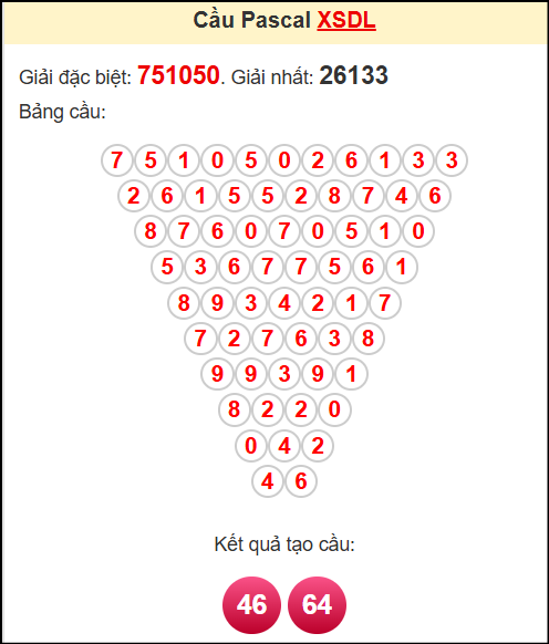 Soi cầu XSDL ngày 18/5/2025 theo tổng pasacal