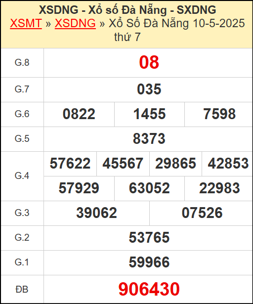 Kết quả xổ số Đà Nẵng ngày 14/5/2025