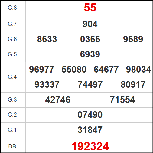 Quay thử kết quả Quảng Ngãi ngày 17/5/2025