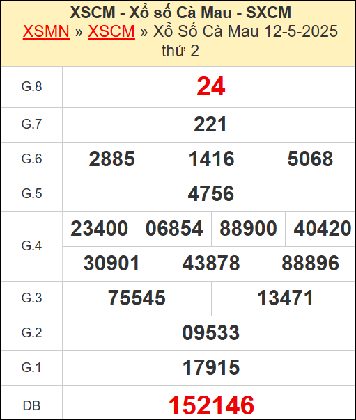 Kết quả xổ số Cà Mau ngày 12/5/2025