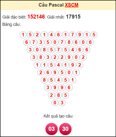 Soi cầu XSCM theo tổng pasacal ngày 19/5/2025