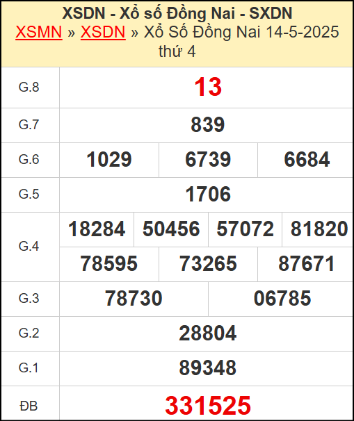 Kết quả xổ số Cần Thơ ngày 14/5/2025