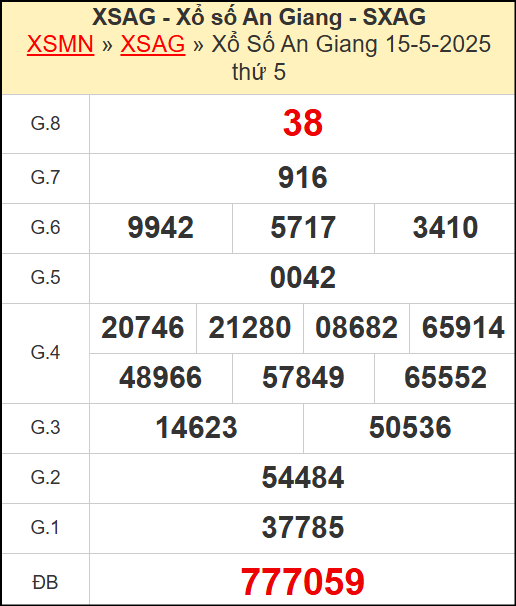Kết quả xổ số An Giang ngày 15/5/2025
