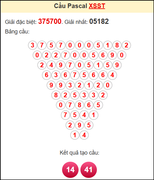 Soi cầu XSST theo tổng pasacal ngày 21/5/2025