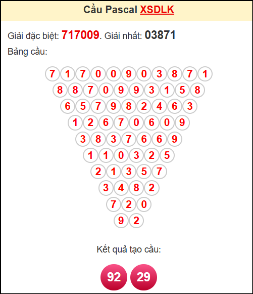 Soi cầu XSDLK theo tổng pasacal ngày 20/5/2025