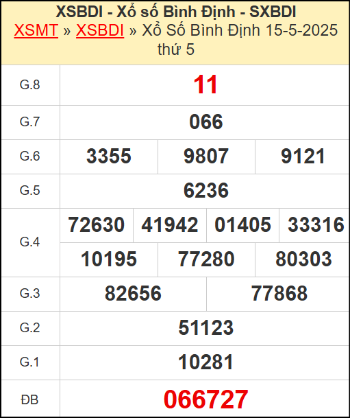 Kết quả xổ số Bình Định ngày 15/5/2025