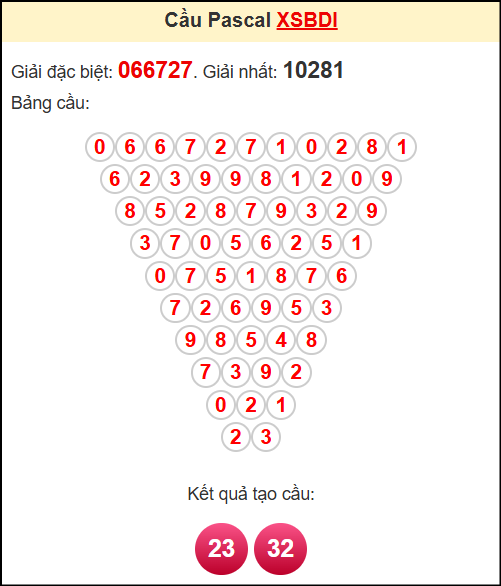 Soi cầu XSBDI theo tổng pasacal ngày 22/5/2025