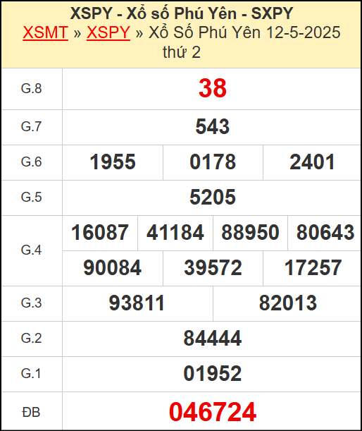 ​​​​Kết quả xổ số Phú Yên ngày 12/5/2025