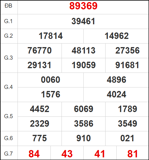 Quay thử kết quả xổ số miền Bắc ngày 21/5/2025