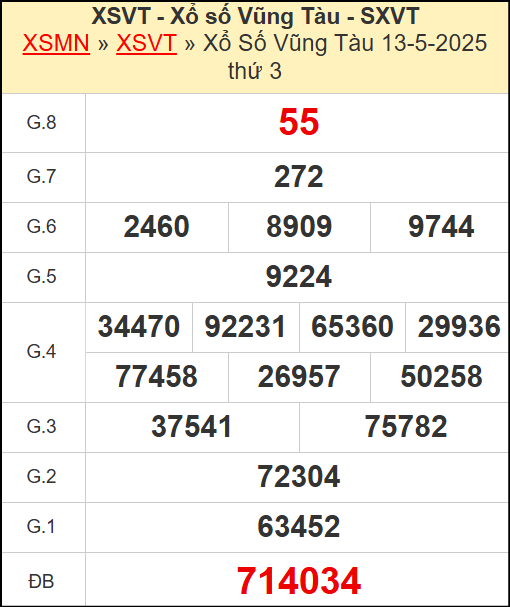 Kết quả xổ số Vũng Tàu ngày 13/5/2025