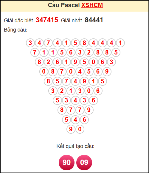 Soi cầu XSHCM theo tổng pasacal ngày 17/5/2025